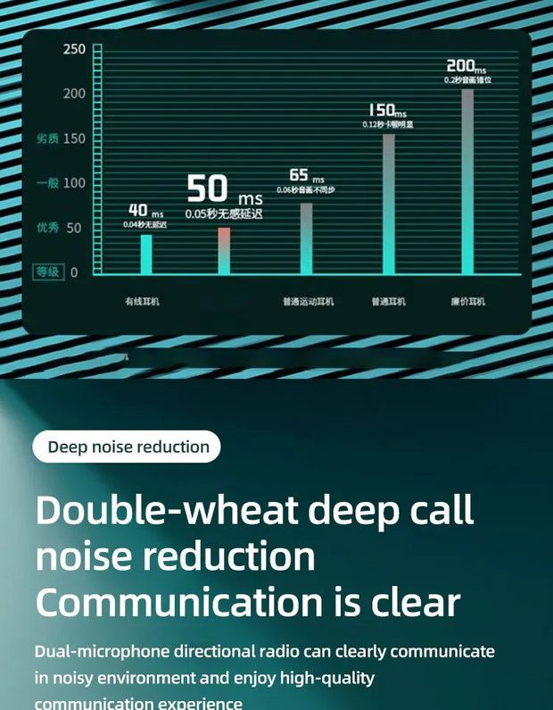 A520 Wireless Bluetooth Headset HD Sound Quality Stereo Universal Headset Touch Light Mini High Quality Earplugs Anti-Sweat